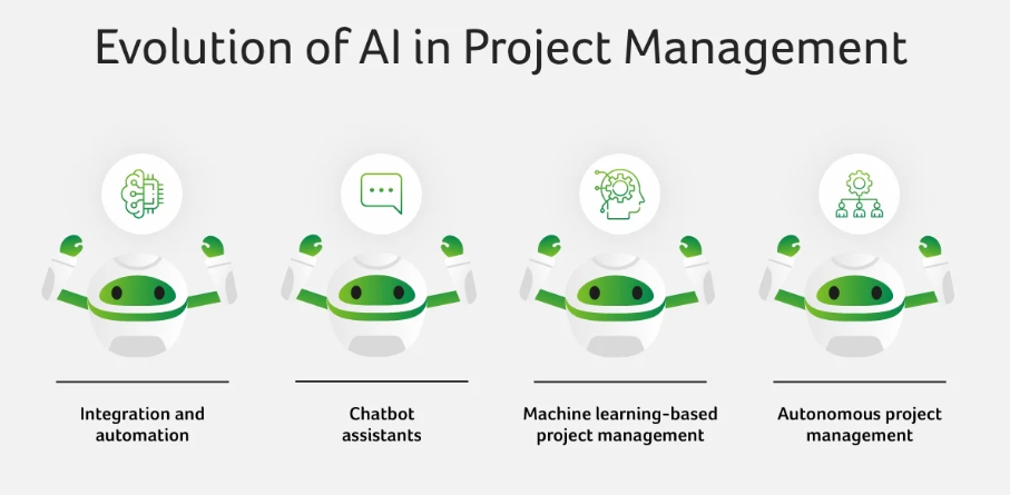 Powered Project Management