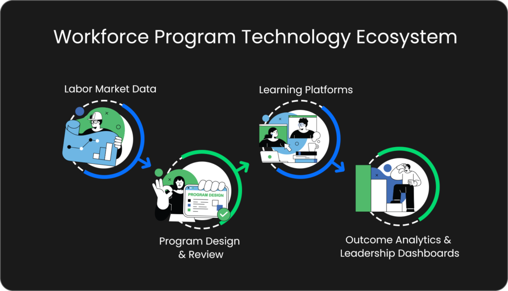 2026 Outlook: What Universities and Workforce Programs Will Actually ...